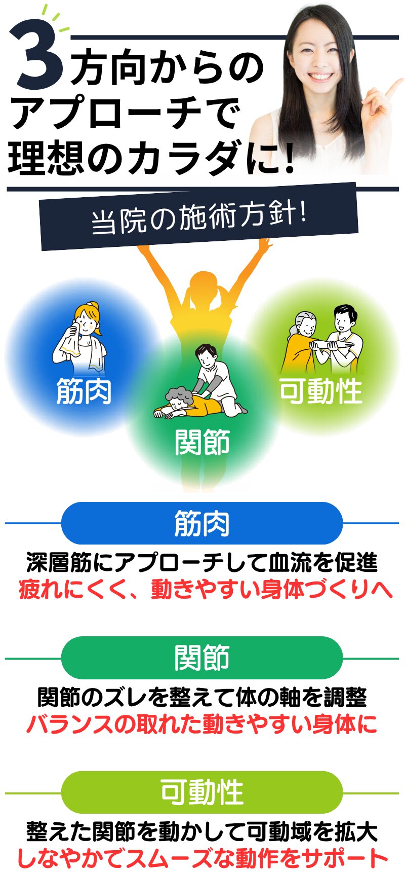 3方向からのアプローチで理想のカラダに!